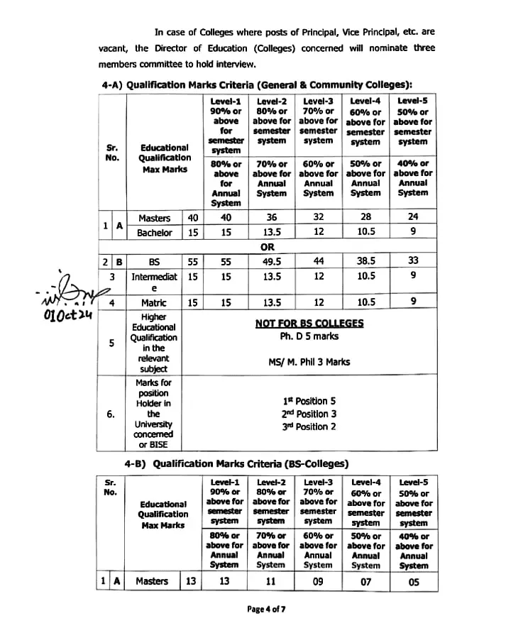 College Teaching Intern (CTI) Jobs