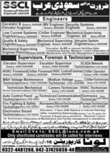 Engineer And Supervisor Jobs 2024 In Saudi Arabia