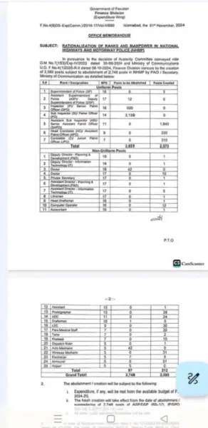 Latest Upcoming Jobs in National Highways and Motorway Police (NHMP) in pakistan