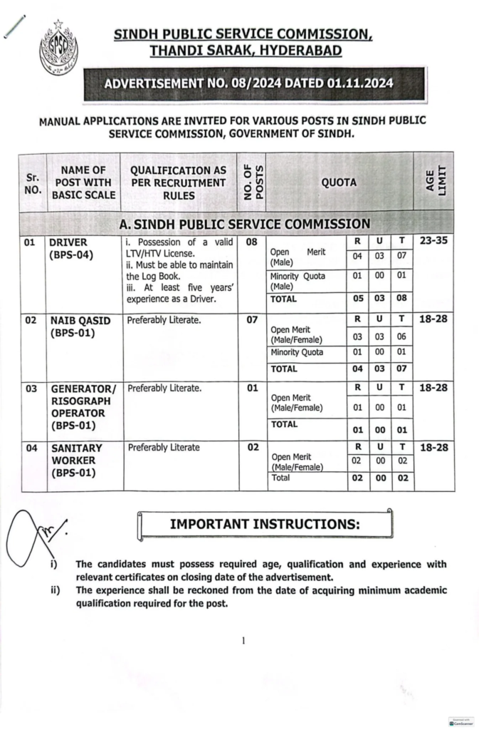 Sindh Public Service Commission Advertisement No. 08/2024
